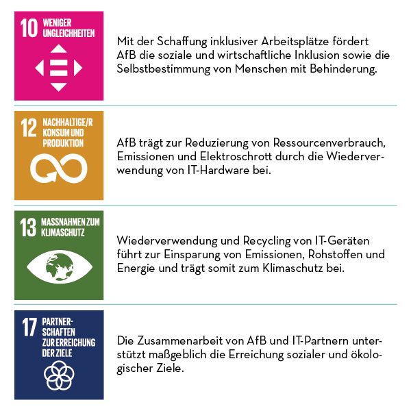 SDGs 10, 12, 13, 17