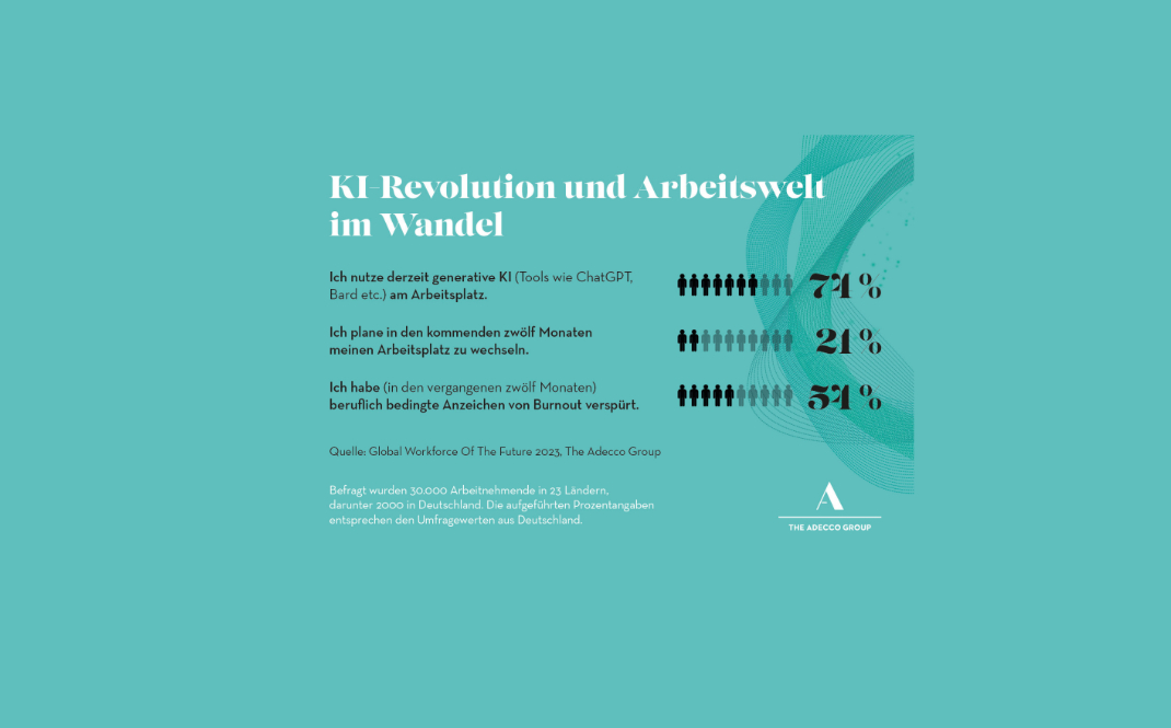 Studie: Klares Ja zu Knstlicher Intelligenz am Arbeitsplatz  The Adecco  Group Deutschland