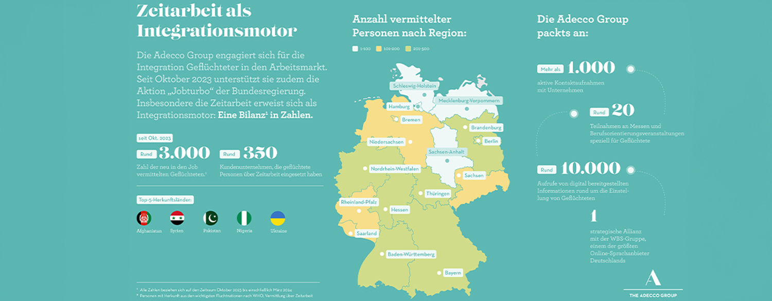 Zeitarbeit als Integrationsmotor